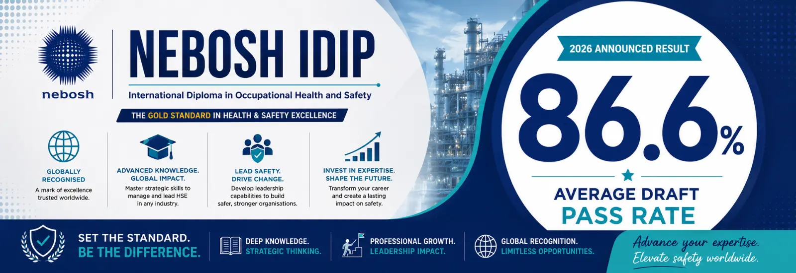 NEBOSH IDiP (International Diploma) Result Banner with our passing rate