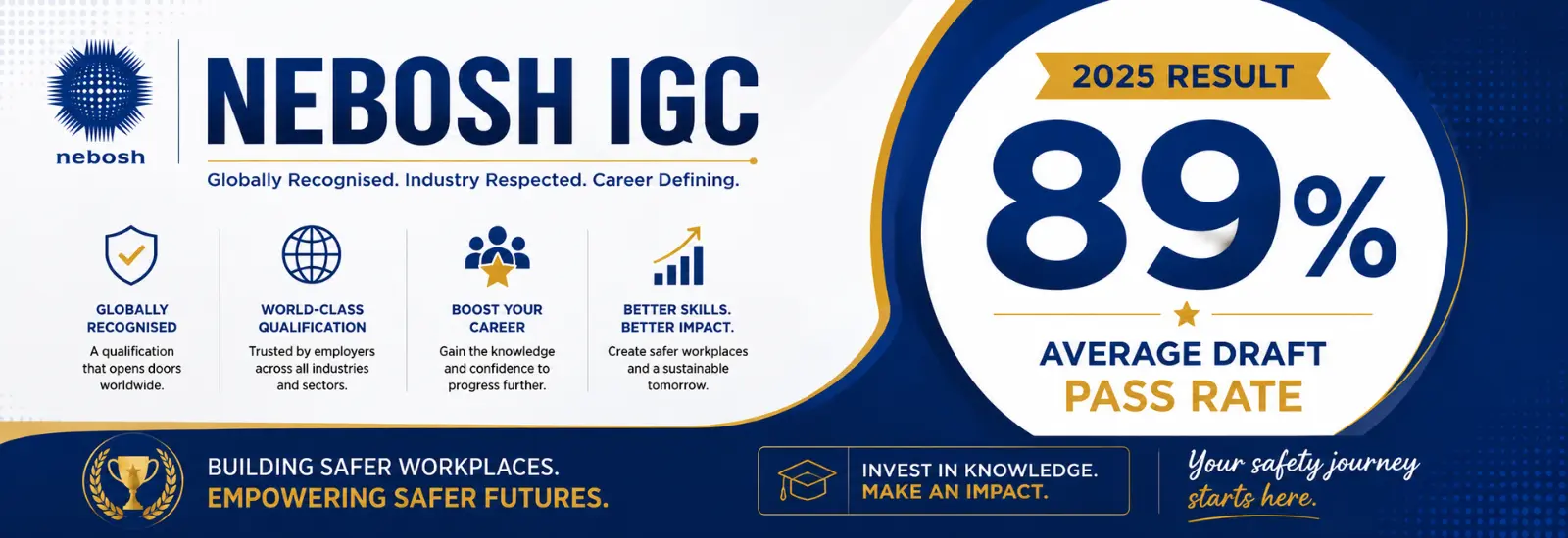 NEBOSH IGC Result Banner with our passing rate